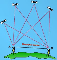 Differential GPS