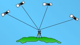 Four ranges to resolve